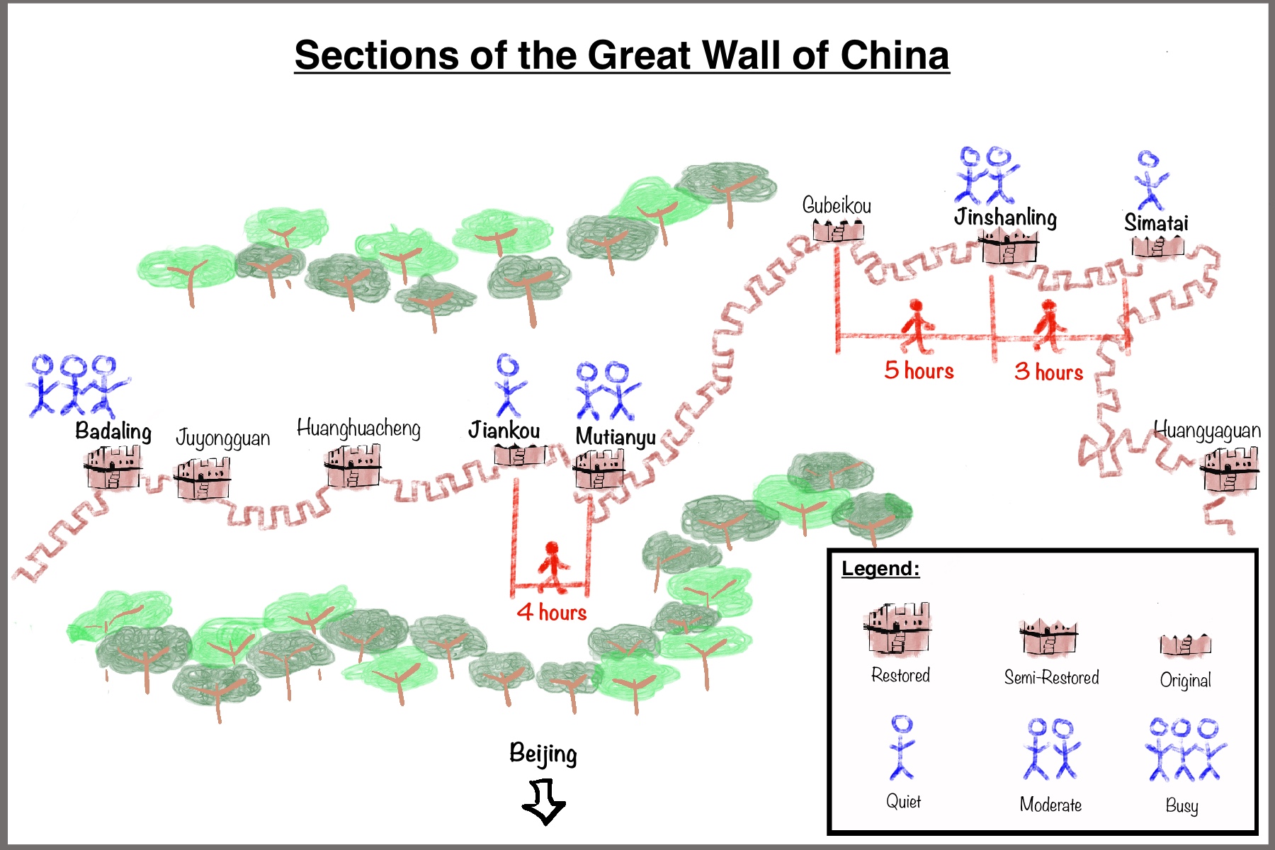 Different Sections Of The Great Wall Of China